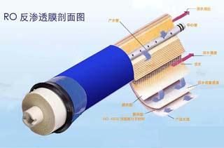  src=/up_files/rofst.jpg width=300 height=300 /></p><p><span style=font-size:12px;>.<a href=http://m.fangongdi.cn/fanshentou></a><span style=color:#ff0000;><strong>反滲透膜</strong></span></a>分離技術(shù)，簡(jiǎn)稱RO技術(shù)。</span></p><p><span style=font-size:12px;> </span><span style=color:#000000;><span style=font-size:12px;><strong>1）概述</strong></span></span></p><div><div><span style=font-size:12px;>        滲透技術(shù)是當(dāng)今優(yōu)秀和節(jié)能有效的膜分離技術(shù)。<a href=http://m.fangongdi.cn/fanshentou></a><span style=color:#ff0000;><strong>反滲透膜</strong></span></a>、鈉濾設(shè)備、PP棉等其原理是在溶液滲透壓的作用下，依據(jù)其他物質(zhì)不能透過(guò)半透膜而將這些物質(zhì)和水分離開來(lái)。由于反滲透膜的膜孔徑非常?。▋H為10A左右），因此能夠有效地去除水中的溶解鹽類、膠體、微生物、有機(jī)物等（去除率高達(dá)97－98％）。系統(tǒng)具有出水水質(zhì)好、耗能低、無(wú)污染、工藝簡(jiǎn)單、操作簡(jiǎn)便等優(yōu)點(diǎn)?！?lt;/span></div><div style=LINE-HEIGHT: 20pt; TEXT-INDENT: 24.65pt><span style=font-size:12px;>反滲透技術(shù)通常用于海水、苦咸水的淡水；水的軟化處理；廢水處理以及食品、醫(yī)藥工業(yè)、化學(xué)工業(yè)的提純、濃縮、分離等方面。此外，反滲透技術(shù)應(yīng)用于預(yù)除鹽處理也取得較好的效果，能夠使離子交換樹脂的負(fù)荷減輕松90%以上，樹脂的再生劑用量也可減少90%。因此，不僅節(jié)約費(fèi)用，而且還有利于環(huán)境保護(hù)。反滲透技術(shù)還可用于除于水中的微粒、有機(jī)物質(zhì)、膠體物，對(duì)減輕離子交換樹脂的污染，延長(zhǎng)使用壽命都有著良好的作用。</span></div><div><span style=font-size:12px;>反滲透是目前<a href=http://m.fangongdi.cn/products></a><strong><span style=color:#ff0000;>高純水制備</span></strong></a>中應(yīng)用廣泛的一種脫鹽技術(shù)，它的分離對(duì)象是溶液中的離子范圍和分子量幾百的有機(jī)物，反滲透（RO）、超過(guò)濾（UF）、微孔膜過(guò)濾（MF）和電滲析（ED）技術(shù)都屬于膜分離技術(shù)。</span></div><div><span style=font-size:12px;><img style=FILTER: ; WIDTH: 212px; HEIGHT: 121px alt=