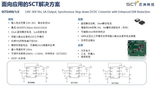 芯洲科技 勇闖車(chē)規(guī)級(jí)DC-DC電源芯片“無(wú)人區(qū)”，引領(lǐng)國(guó)產(chǎn)化突破浪潮