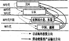 長(zhǎng)江三角洲集成電路生產(chǎn)廠(chǎng)的廠(chǎng)址選擇分析
