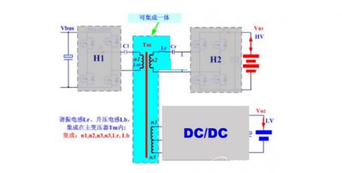 DC-DC轉(zhuǎn)換器國(guó)產(chǎn)化率攀升 優(yōu)質(zhì)磁企直供整車(chē)廠(chǎng)，集成電路設(shè)計(jì)賦能自主可控